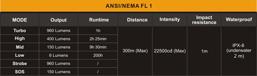 Tabla Ansi LD41 versión 2015