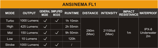 Tabla ANSI, Linterna Fenix RC20