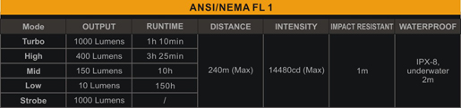 Tabla ANSI Linterna Fenix TK16