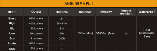 Linterna Fenix TK35 v2015