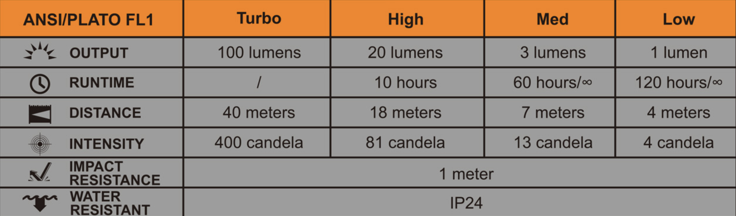 Tabla ANSI