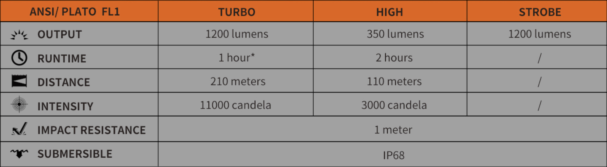 Tabla ANSI