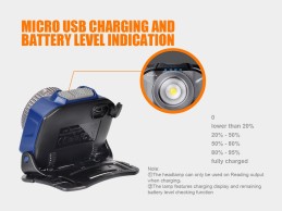 Linterna Frontal Fenix HL40R ZOOM Recargable