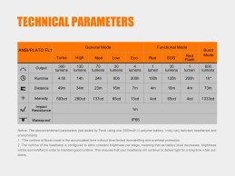 Linterna Frontal Fenix HL32R recargable Linterna Frontal Fenix HL32R recargable