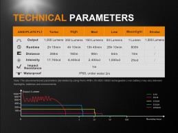 Linterna Fenix UC35 v2 Linterna Fenix UC35 v2