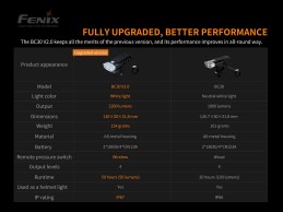 Linterna Fenix BC30 version 2.0