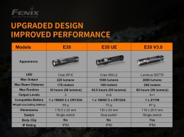 Linterna Recargable Fenix E35 V3.0