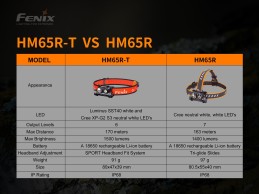 Linterna Frontal Fenix HM65R-T