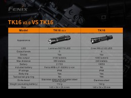 Linterna Fenix TK16 V2.0