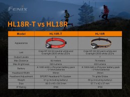Linterna Frontal Fenix HL18R-T Recargable Linterna Frontal Fenix HL18R-T Recargable