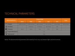 Linterna Fenix BC30R v2017