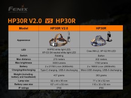 Linterna Frontal Fenix HP30R vesion 2.0