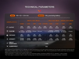 Linterna Fenix HT32