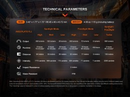 Linterna Frontal Fenix WH23R