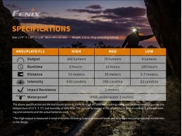 Linterna Frontal Fenix HM23