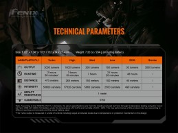 Linterna Fenix TK20R version 2.0
