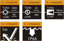 FL1 Linterna Fenix BC30R Version 2017