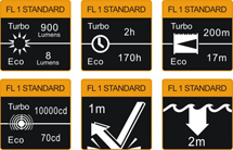 FL1 Linterna con ZOOM Fenix FD30