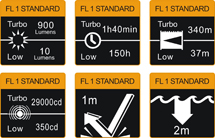 FL Linterna con ZOOM Fenix FD41