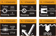 FL1 Linterna Fenix HL40R