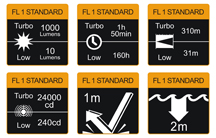 FL1 Linterna Fenix TK20R con 1000 lumenes