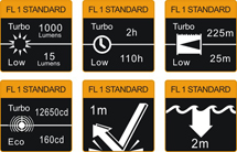 FL1 Linterna Fenix TK25R&B